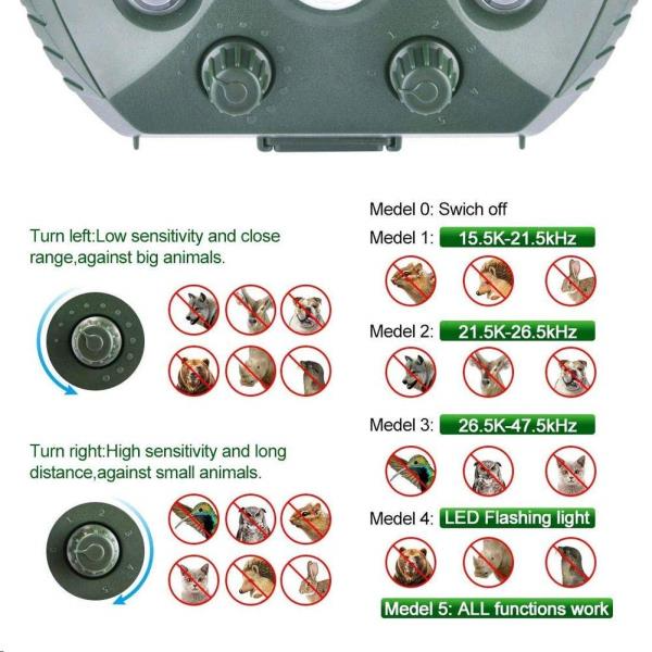 Ultrasonic Pest Repeller Solar Powered, Bird, Deer, Squirel, Deterrent. Get Ride Of Animals