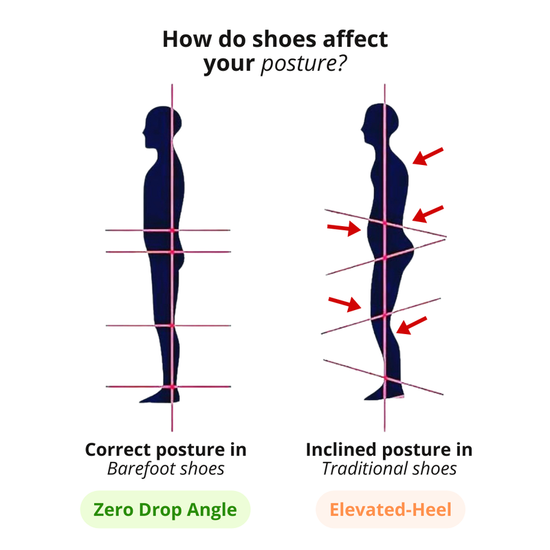 Walk Pro® | Non-slip Barefoot Shoes