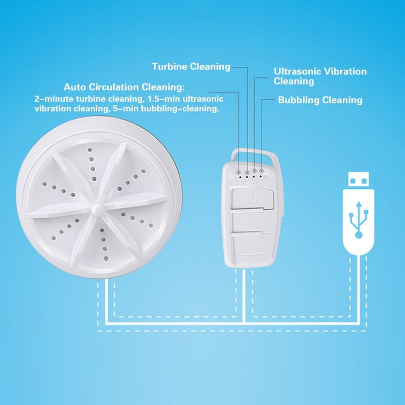 PulseClean | Mini Clothing & Dish Washer | Ultrasonic | Portable