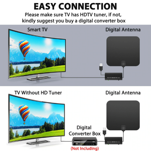 3600 Miles Indoor Digital Amplified HDTV Antenna W/ Signal Booster 4K 1080P HDTV Amplified Signal