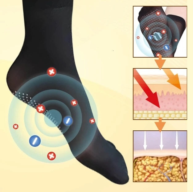 Ionic Foot Care Socks – High Elasticity, Fatigue Relief, Breathable Support for Enhanced Circulation