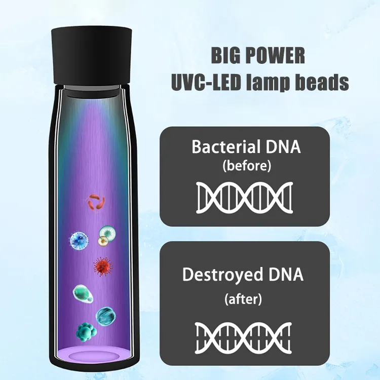 Water Bottle – Smart Water Bottle with UV Sterilization for Clean Drinking Water