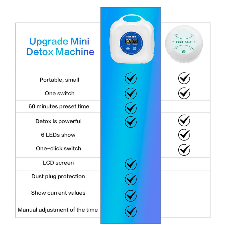 2024 Upgrade Ionic Foot Bath Detox Machine - Ionic Detox Foot Bath, Foot Detox Machine, Touch ON/OFF, LCD & Timer for Home Use Beauty Salon (2 Arrays,100 Liners,1 Blue Bag)