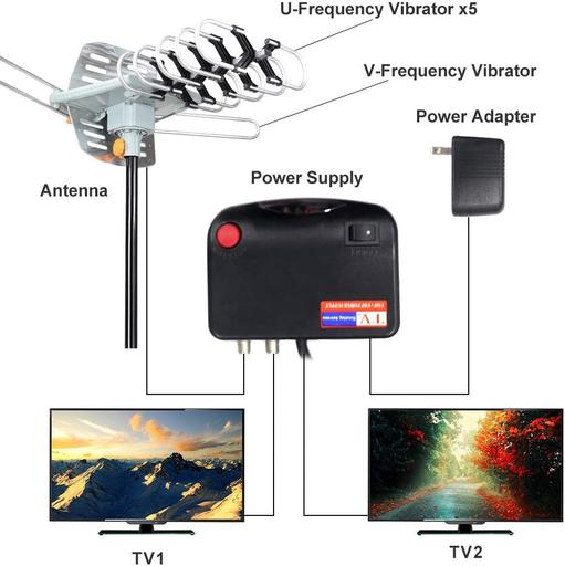 990 Mile Range Outdoor TV Antenna, 360° Motorized Rotaion