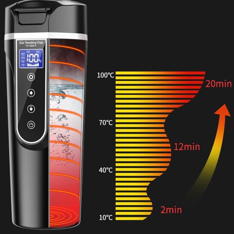 Portable Stainless Steel Car Heating Cup