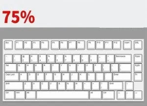 Acrylic Dust Cover for Mechanical Keyboards - Premium Clear Guard Fits 60-108 Layouts, Protects Against Dust, Spills, and Daily Damage