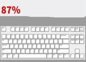 Acrylic Dust Cover for Mechanical Keyboards - Premium Clear Guard Fits 60-108 Layouts, Protects Against Dust, Spills, and Daily Damage