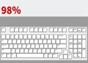 Acrylic Dust Cover for Mechanical Keyboards - Premium Clear Guard Fits 60-108 Layouts, Protects Against Dust, Spills, and Daily Damage