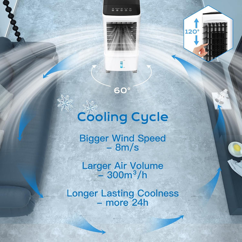 Windowless Air Conditioner -