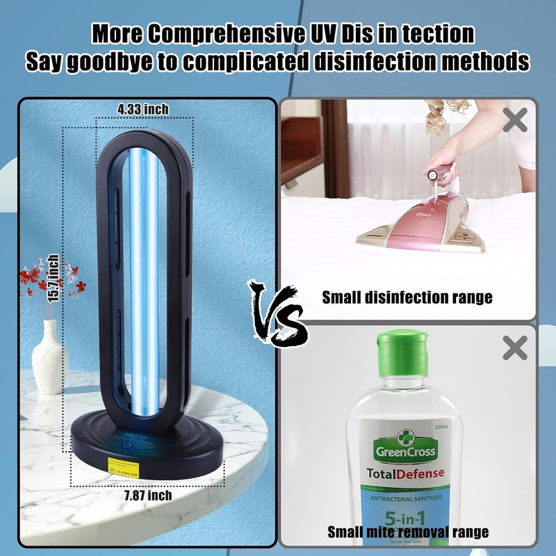 UV Lamp -