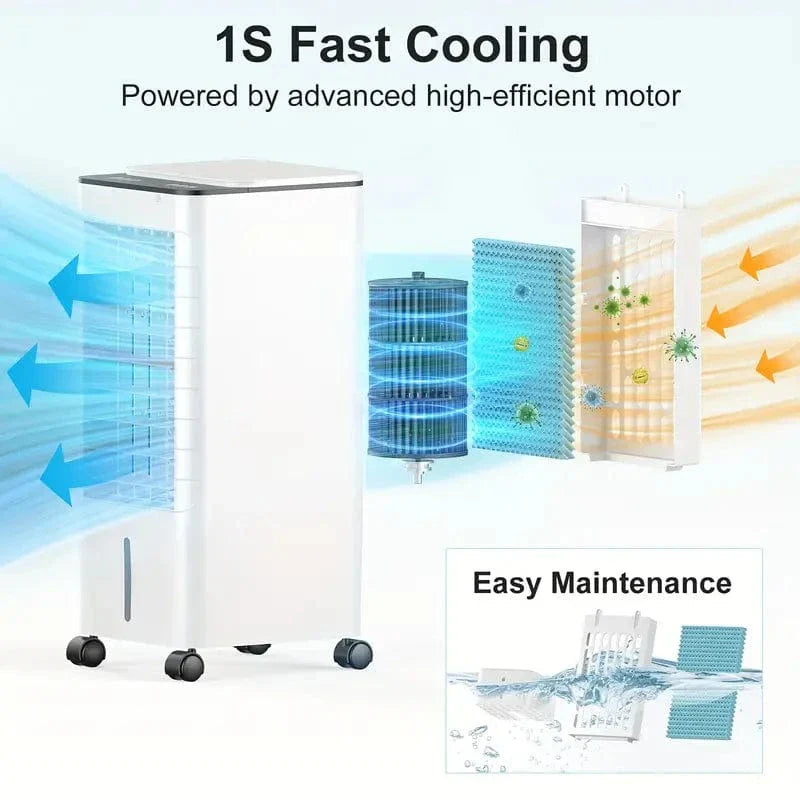 Windowless Air Conditioner -