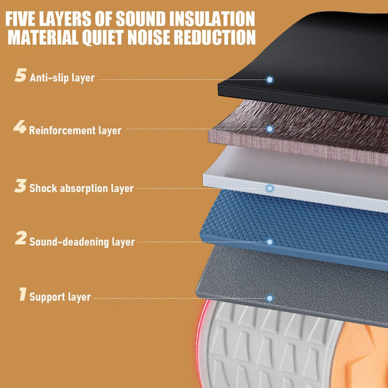 Ab Roller -