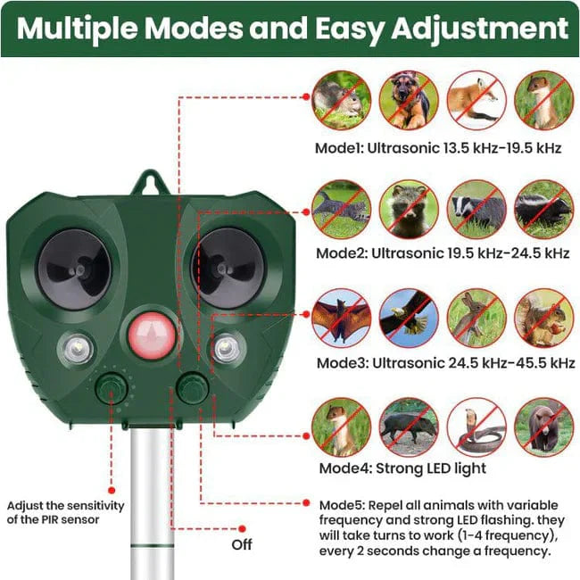 Bird & Animal Repellent -