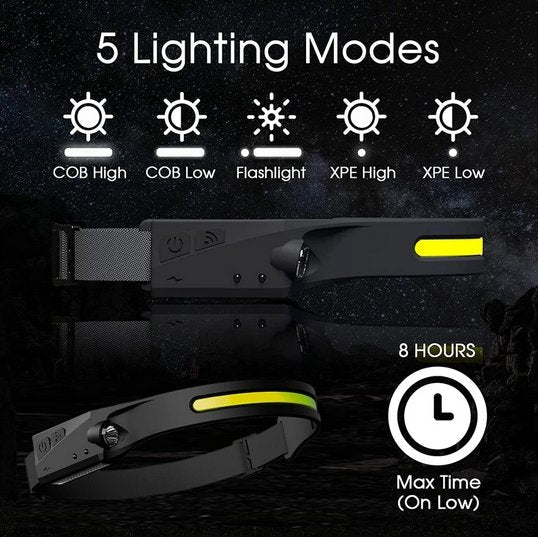 NuGlow™ Headband - Intelligent Sensor 230° Wide-Angle LED Headlight