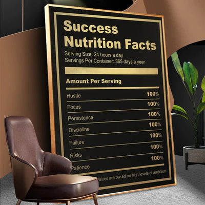 Ingredients for Success Wall Art