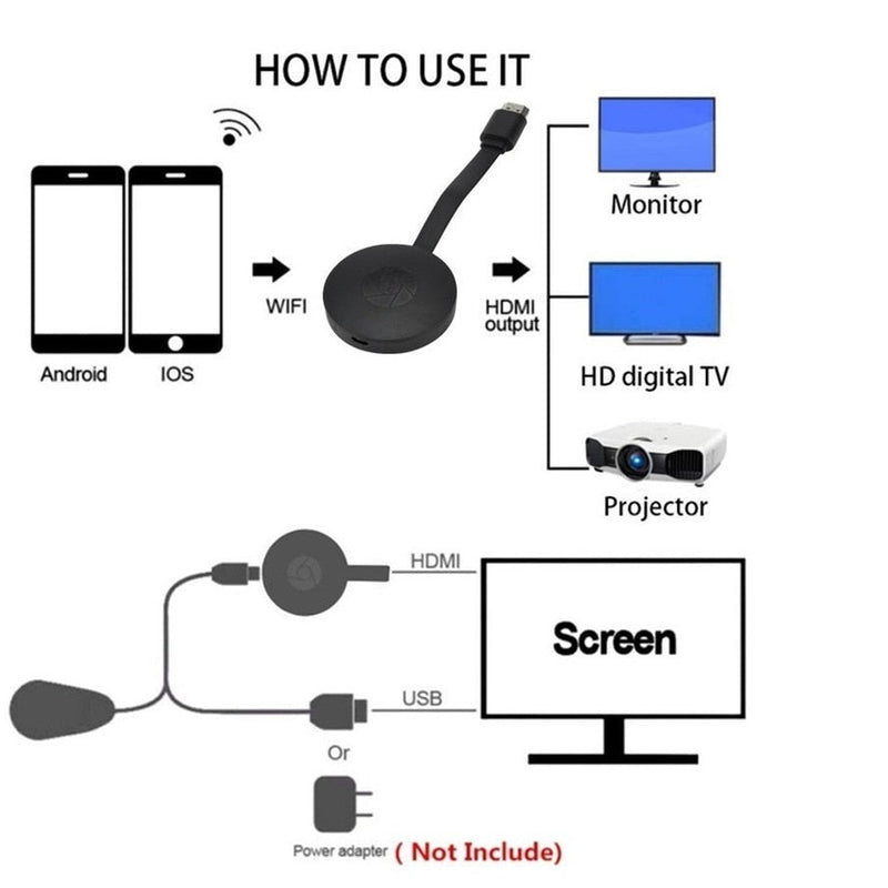 Ultimate HDMI Wireless Display Receiver, WiFi Dongle TV Stick, 1080P 4K Display, Phone Cast, for iOS/Android Chromecast YouTube