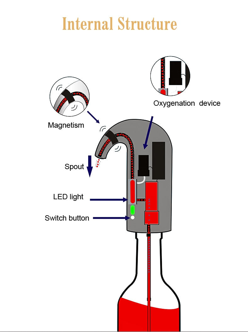 AutoWine | Automatic Wine Pourer/Decanter & Aerator